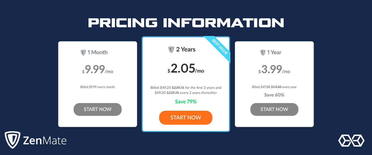 Informacije o cijenama